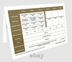 2021 Royal Canadian Mint test Tokens Graded MS63 & MS66